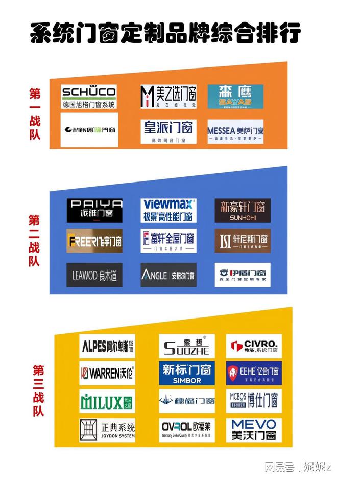 2025年节能系统门窗一线品牌十大排行榜(图1)