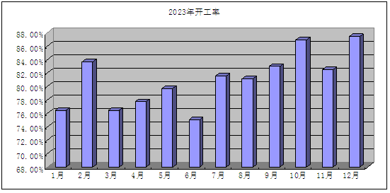 生意社：2023年PVC行情回顾与2024年展望(图1)