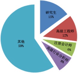 2024年断桥铝门窗市场调研及中期发展预测报告(图1) 2024年断桥铝门窗市场调研及中期发展预测报告(图1)