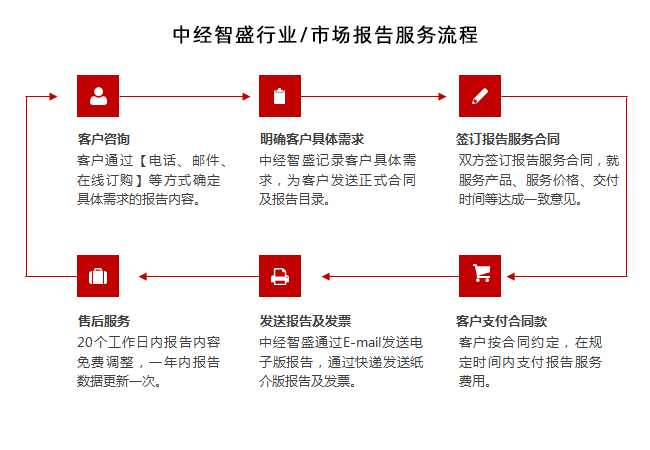 PVC胶帘门行业十四五规划重点分析及发展趋势研究报告(图1) PVC胶帘门行业十四五规划重点分析及发展趋势研究报告(图1)