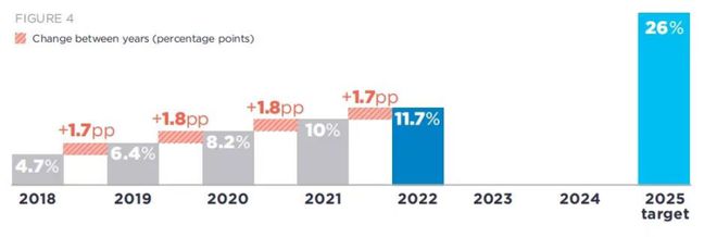 2024年 · 塑料原级循环 · 元年!(图1) 2024年 · 塑料原级循环 · 元年!(图1)
