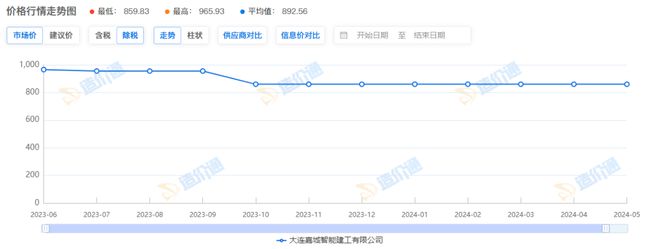 断桥铝平开门价格多少一平方(图2) 断桥铝平开门价格多少一平方(图2)