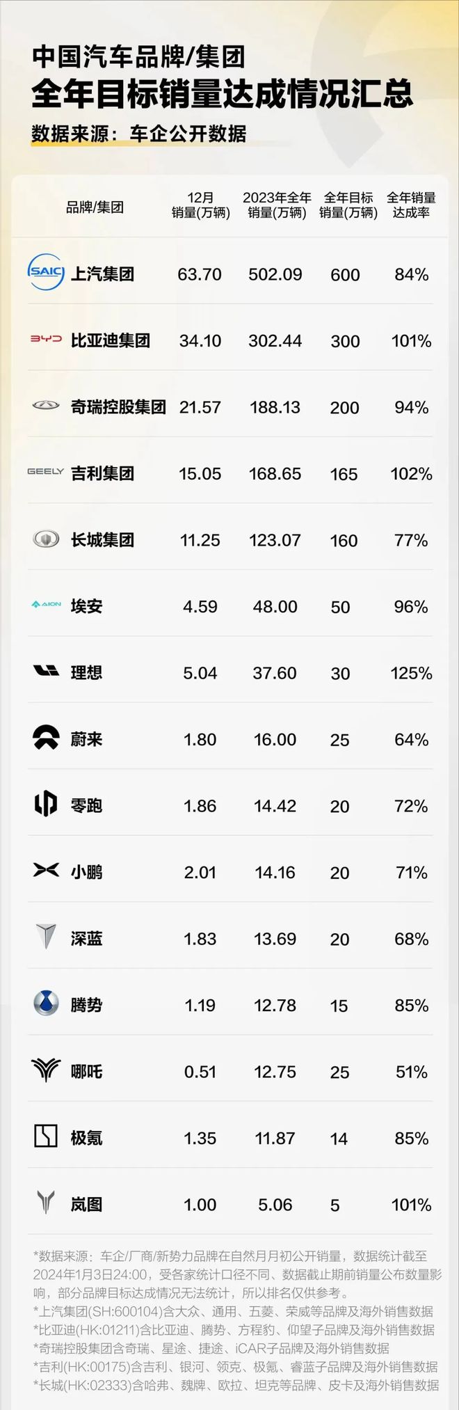 需求疲软“跌”是大部分塑料的年终总结!收红的仅有4种塑料!(图1) 需求疲软“跌”是大部分塑料的年终总结!收红的仅有4种塑料!(图1)