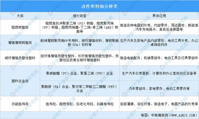 2024年中国改性塑料行业市场前景预测研究（简版）(图1)