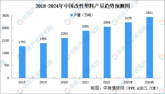 2024年中国改性塑料行业市场前景预测研究（简版）(图3)