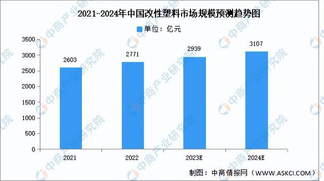2024年中国改性塑料行业市场前景预测研究（简版）(图4)