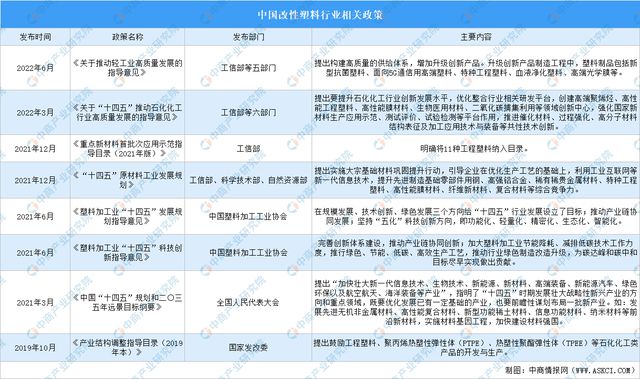 2024年中国改性塑料行业市场前景预测研究（简版）(图2)