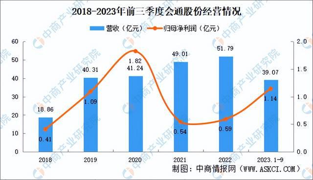 2024年中国改性塑料行业市场前景预测研究（简版）(图9)