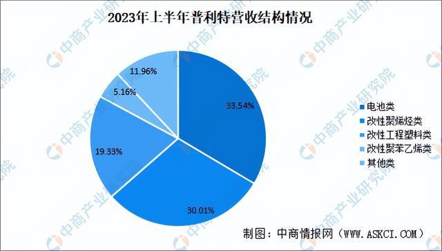 2024年中国改性塑料行业市场前景预测研究（简版）(图12)