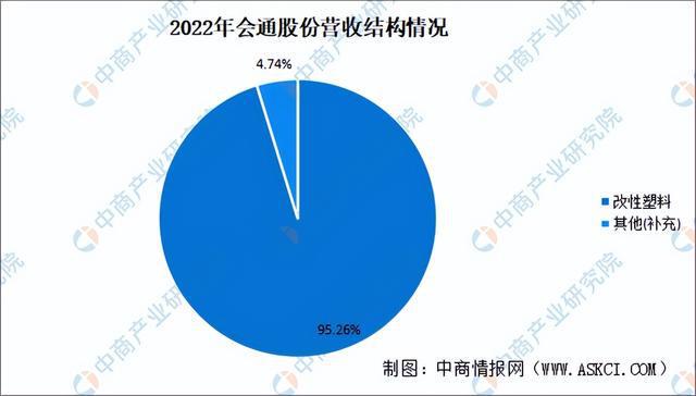 2024年中国改性塑料行业市场前景预测研究（简版）(图10)