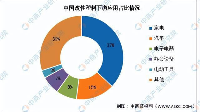 2024年中国改性塑料行业市场前景预测研究（简版）(图6)