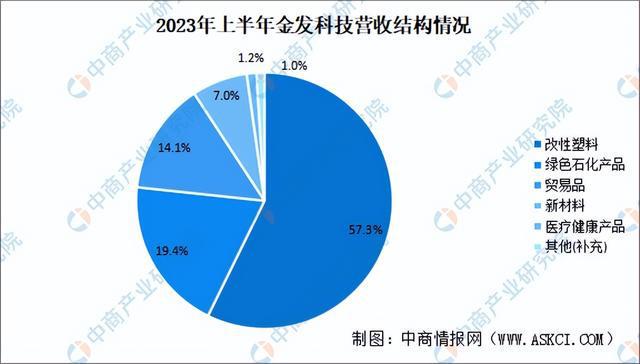 2024年中国改性塑料行业市场前景预测研究（简版）(图8)