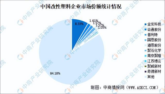 2024年中国改性塑料行业市场前景预测研究（简版）(图5)