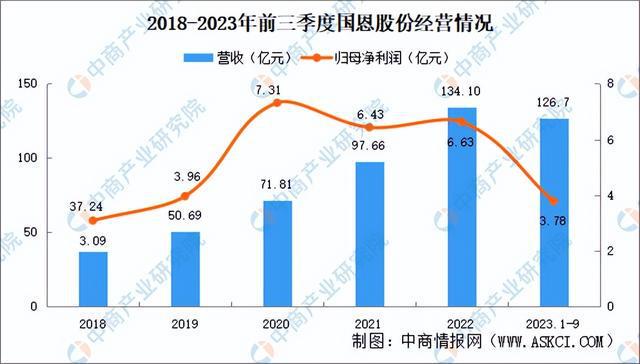 2024年中国改性塑料行业市场前景预测研究（简版）(图13)