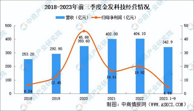 2024年中国改性塑料行业市场前景预测研究（简版）(图7)