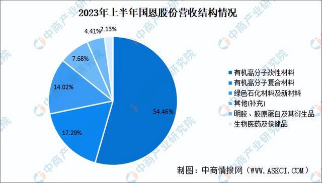 2024年中国改性塑料行业市场前景预测研究（简版）(图14)