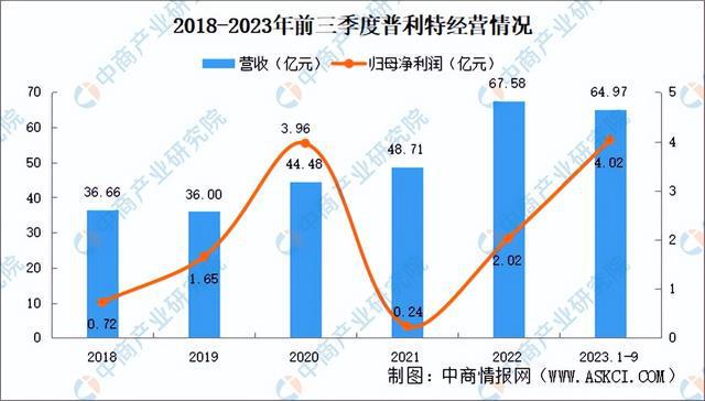 2024年中国改性塑料行业市场前景预测研究（简版）(图11)