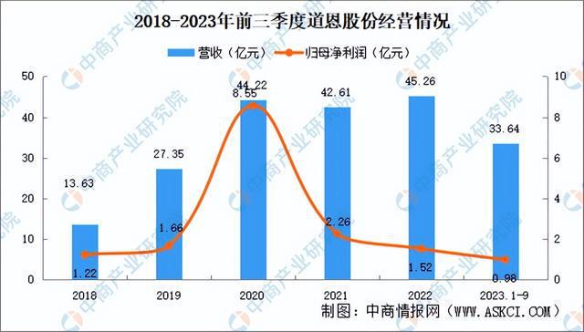 2024年中国改性塑料行业市场前景预测研究（简版）(图15)