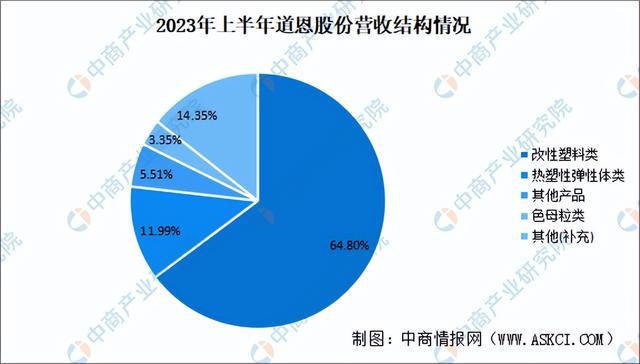 2024年中国改性塑料行业市场前景预测研究（简版）(图16)