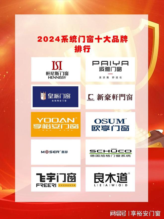 2024断桥铝系统门窗十大品牌榜(图1)