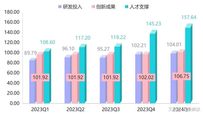 季报 门窗产业发展指数小幅回升市场信心表现高涨(图6) 季报 门窗产业发展指数小幅回升市场信心表现高涨(图6)