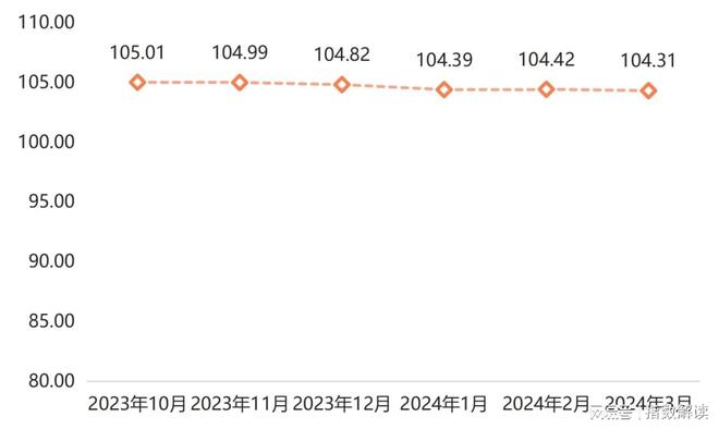季报 门窗产业发展指数小幅回升市场信心表现高涨(图1) 季报 门窗产业发展指数小幅回升市场信心表现高涨(图1)