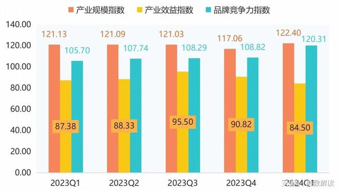 季报 门窗产业发展指数小幅回升市场信心表现高涨(图4) 季报 门窗产业发展指数小幅回升市场信心表现高涨(图4)