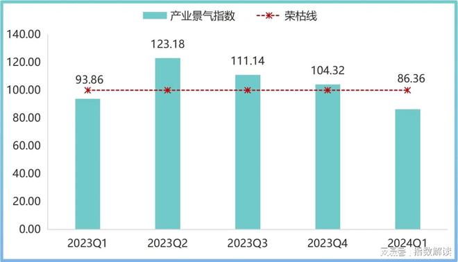 季报 门窗产业发展指数小幅回升市场信心表现高涨(图7) 季报 门窗产业发展指数小幅回升市场信心表现高涨(图7)