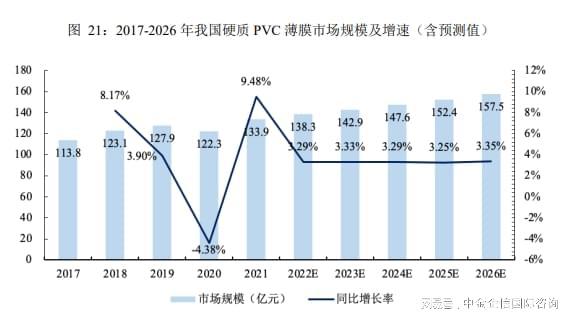 2024-2029年全球及中国PVC薄膜市场发展战略研究及投资可行性预测(图3) 2024-2029年全球及中国PVC薄膜市场发展战略研究及投资可行性预测(图3)