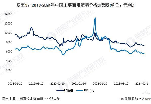 2024年中国改性塑料行业上游影响分析 上游价格震荡下跌为塑料改性带来机遇【组图】(图3) 2024年中国改性塑料行业上游影响分析 上游价格震荡下跌为塑料改性带来机遇【组图】(图3)