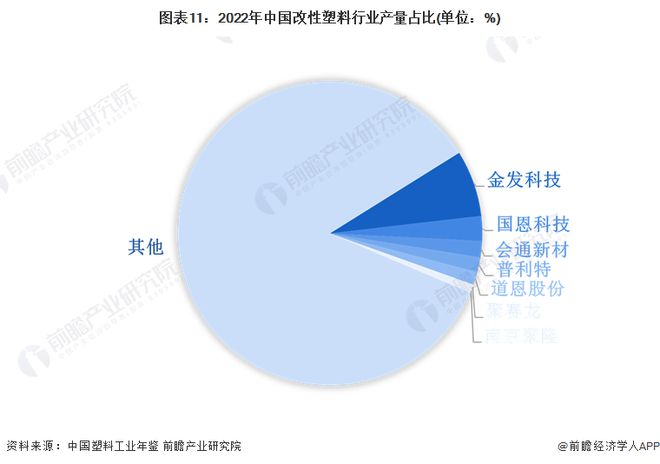 预见2024:《2024年中国塑料制品行业全景图谱》(附市场现状、竞争格局和发展趋势等)(图11) 预见2024:《2024年中国塑料制品行业全景图谱》(附市场现状、竞争格局和发展趋势等)(图11)