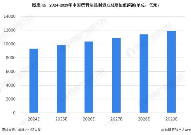 预见2024:《2024年中国塑料制品行业全景图谱》(附市场现状、竞争格局和发展趋势等)(图12) 预见2024:《2024年中国塑料制品行业全景图谱》(附市场现状、竞争格局和发展趋势等)(图12)