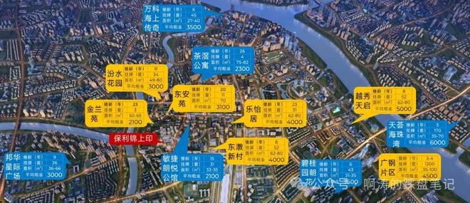 保利锦上印·星辰STAR2024年（官方）保利锦上印最新价格-简介(图7)