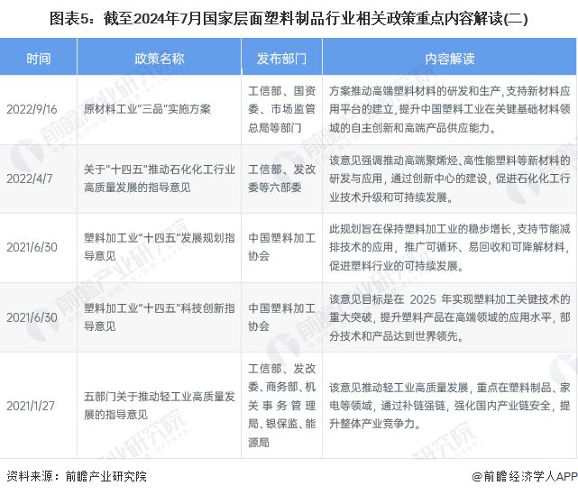 重磅!2024年中国及31省市塑料制品行业政策汇总及解读(全)“坚持绿色环保方向推动高质量发展”(图5) 重磅!2024年中国及31省市塑料制品行业政策汇总及解读(全)“坚持绿色环保方向推动高质量发展”(图5)