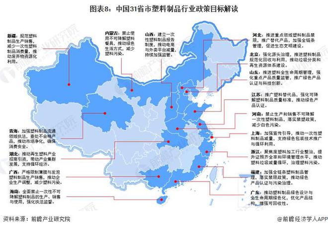 重磅!2024年中国及31省市塑料制品行业政策汇总及解读(全)“坚持绿色环保方向推动高质量发展”(图8) 重磅!2024年中国及31省市塑料制品行业政策汇总及解读(全)“坚持绿色环保方向推动高质量发展”(图8)