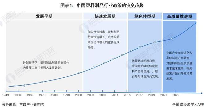 重磅!2024年中国及31省市塑料制品行业政策汇总及解读(全)“坚持绿色环保方向推动高质量发展”(图1) 重磅!2024年中国及31省市塑料制品行业政策汇总及解读(全)“坚持绿色环保方向推动高质量发展”(图1)