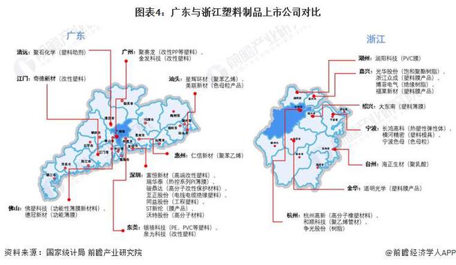 2024年中国塑料制品区域市场分析:广东与浙江塑料制品制造规模领跑全国广东推进行业高质量发展浙江践行环保理念(图4) 2024年中国塑料制品区域市场分析:广东与浙江塑料制品制造规模领跑全国广东推进行业高质量发展浙江践行环保理念(图4)