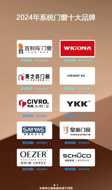 2024年终盘点：门窗十大品牌排行榜最全版本！(图1)