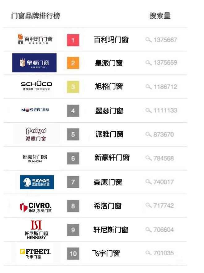 2024年终盘点：门窗十大品牌排行榜最全版本！(图6)