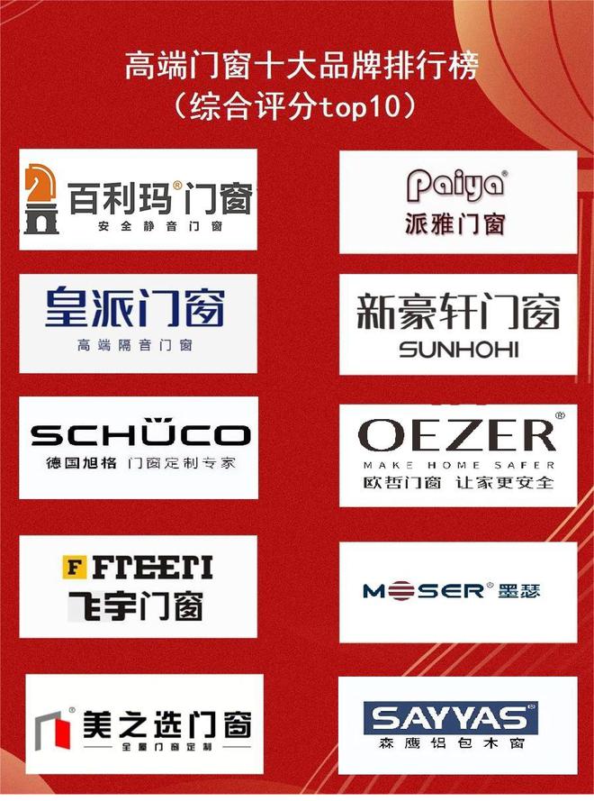 2024年终盘点：门窗十大品牌排行榜最全版本！(图4)
