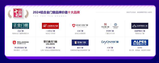 2024年终盘点：门窗十大品牌排行榜最全版本！(图7)