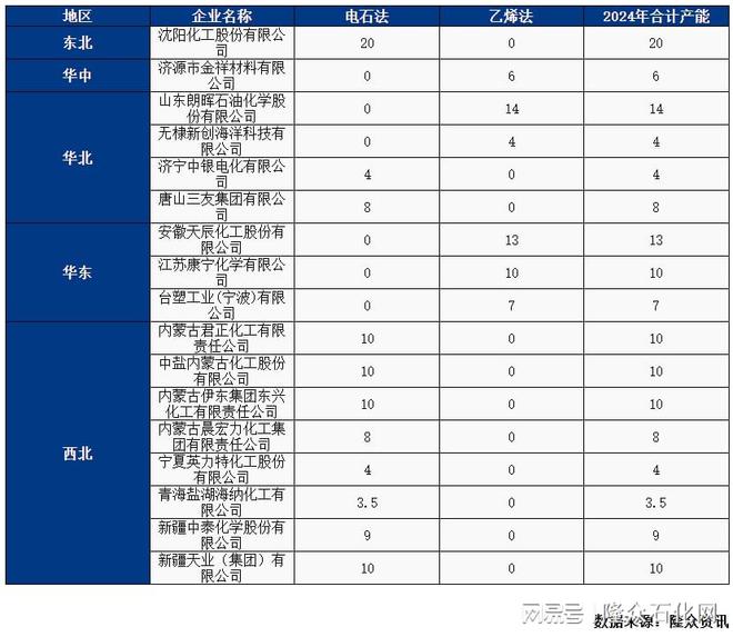 PVC糊树脂产能变化趋势分析(图1) PVC糊树脂产能变化趋势分析(图1)