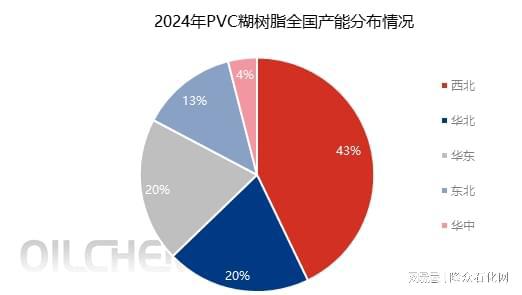 PVC糊树脂产能变化趋势分析(图2) PVC糊树脂产能变化趋势分析(图2)
