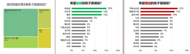 源自2024天猫数据:柜类产品研究(图1) 源自2024天猫数据:柜类产品研究(图1)