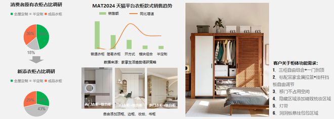 源自2024天猫数据:柜类产品研究(图15) 源自2024天猫数据:柜类产品研究(图15)