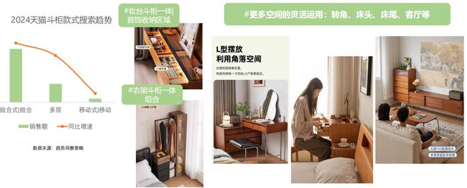 源自2024天猫数据:柜类产品研究(图19) 源自2024天猫数据:柜类产品研究(图19)