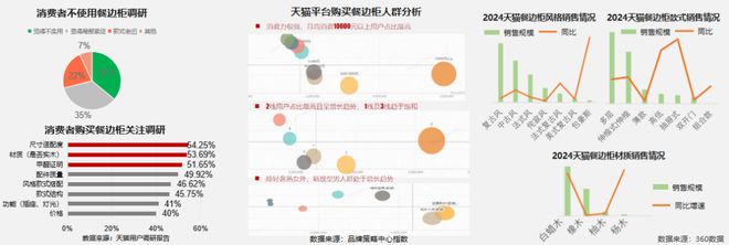 源自2024天猫数据:柜类产品研究(图17) 源自2024天猫数据:柜类产品研究(图17)
