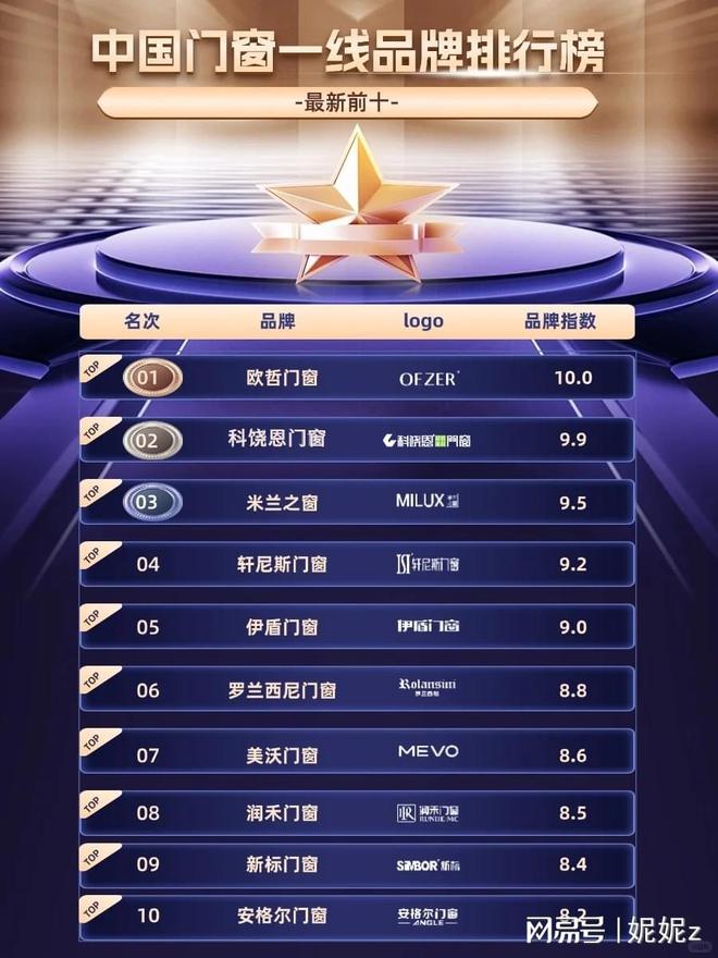 品质之选:值得信赖的门窗十大品牌(图1) 品质之选:值得信赖的门窗十大品牌(图1)