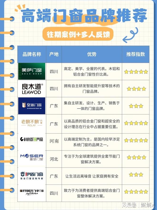 2025 门窗十大品牌知名排行榜(图1) 2025 门窗十大品牌知名排行榜(图1)